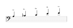 Partitura de la escala La Pelog en tres octavas (3)