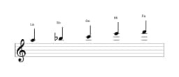 Partitura de la escala La Pelog en tres octavas (5)