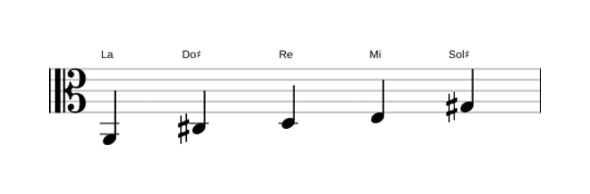 Partitura de la escala La Pentatónica Jónica en tres octavas (2)
