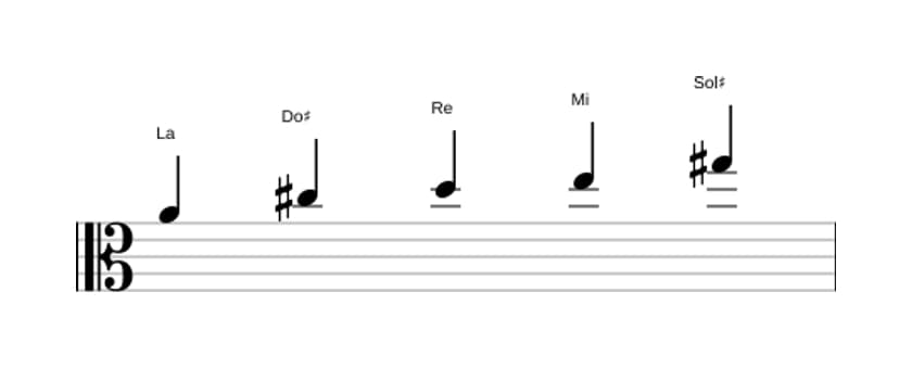 Partitura de la escala La Pentatónica Jónica en tres octavas (4)