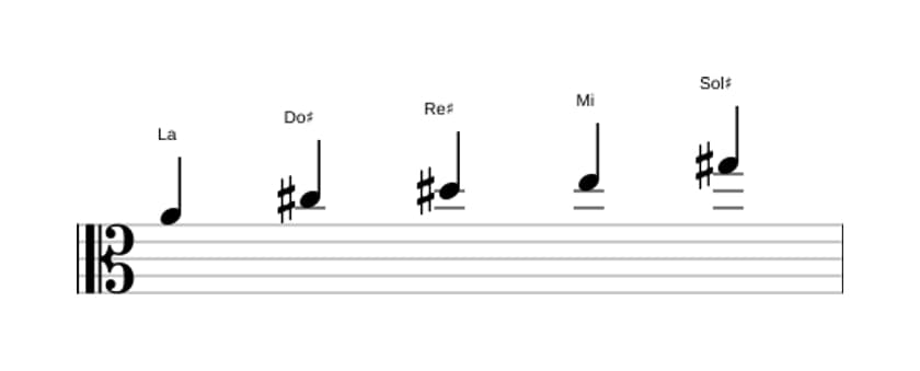 Partitura de la escala La Pentatónica lidia en tres octavas (4)