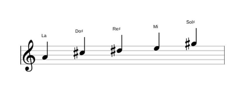 Partitura de la escala La Pentatónica lidia en tres octavas (4)