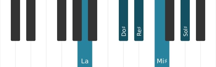 Escala La Pentatonica lidia sostenido cinco por piano