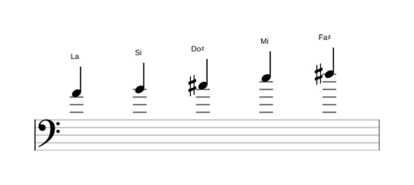 Partitura de la escala La Pentatónica mayor en tres octavas (4)