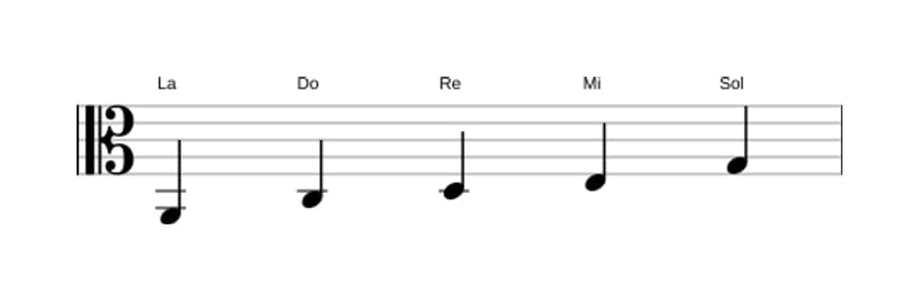 Partitura de la escala La Pentatónica menor en tres octavas (2)