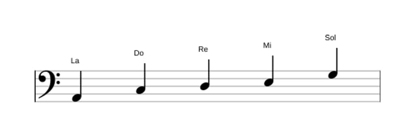 Partitura de la escala La Pentatónica menor en tres octavas (2)