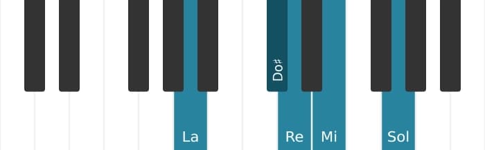 Escala La Pentatónica mixolidio por piano