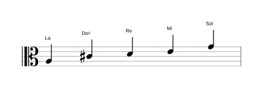 Partitura de la escala La Pentatónica mixolidio en tres octavas (3)