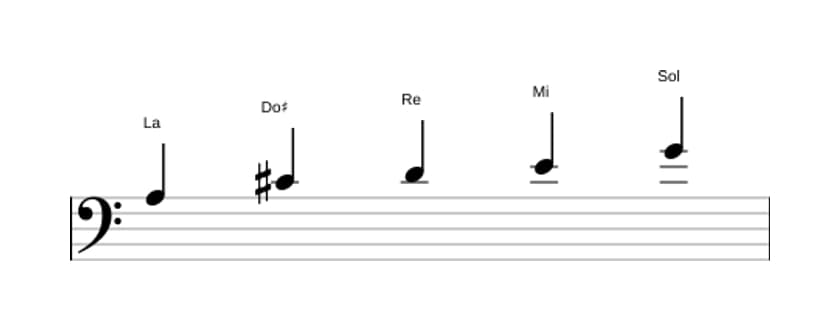 Partitura de la escala La Pentatónica mixolidio en tres octavas (3)