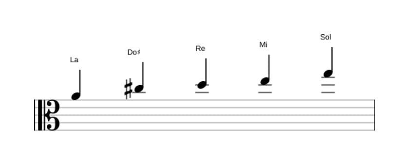 Partitura de la escala La Pentatónica mixolidio en tres octavas (4)