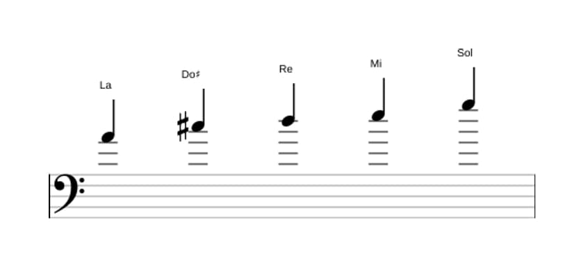 Partitura de la escala La Pentatónica mixolidio en tres octavas (4)