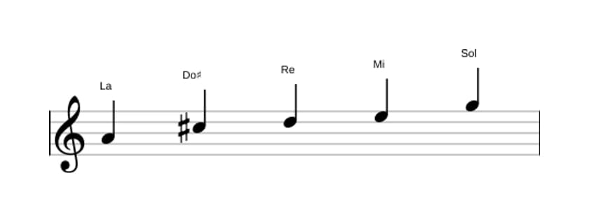 Partitura de la escala La Pentatónica mixolidio en tres octavas (4)