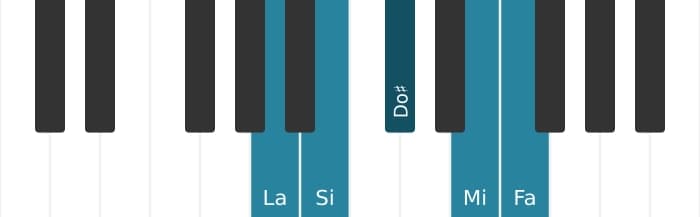 Escala La Pentatonica sexta bemol por piano