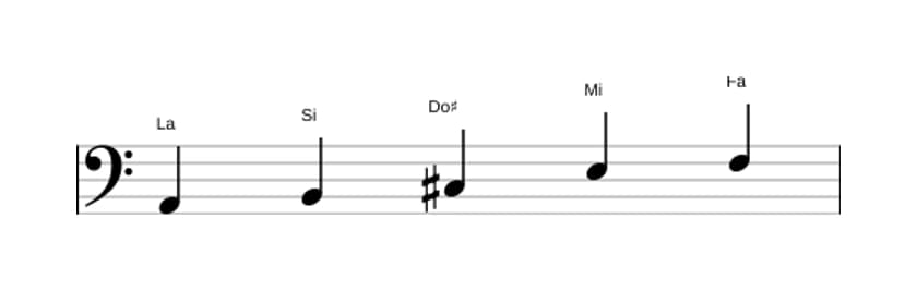 Partitura de la escala La Pentatonica sexta bemol en tres octavas (2)