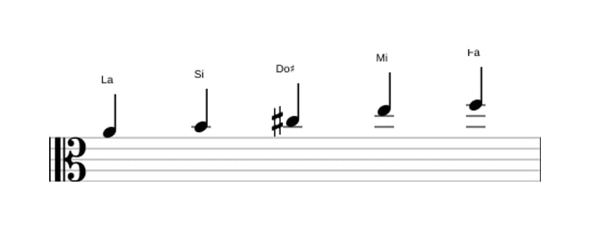 Partitura de la escala La Pentatonica sexta bemol en tres octavas (4)