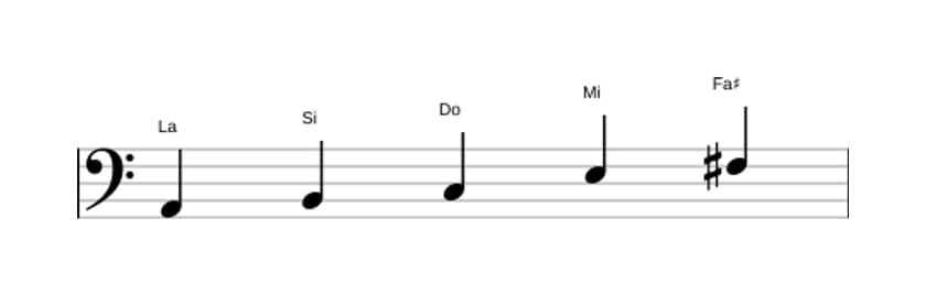 Partitura de la escala La Pentatónica tercera bemol en tres octavas (2)