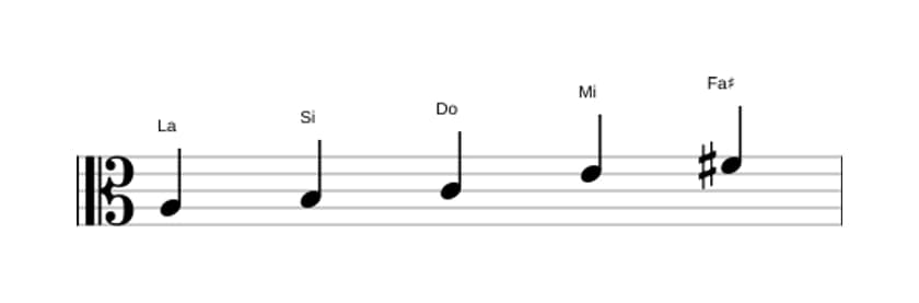 Partitura de la escala La Pentatónica tercera bemol en tres octavas (3)