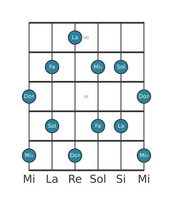 Escala de guitarra para La Pentatónica tono entero en posición 6