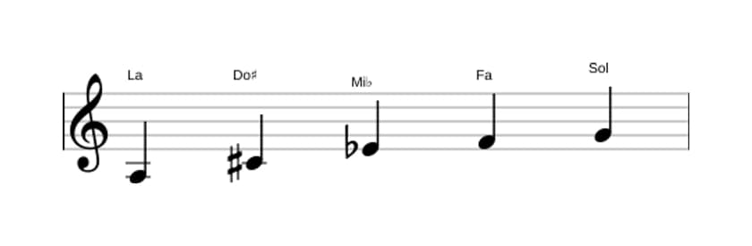 Partitura de la escala La Pentatónica tono entero en tres octavas (3)
