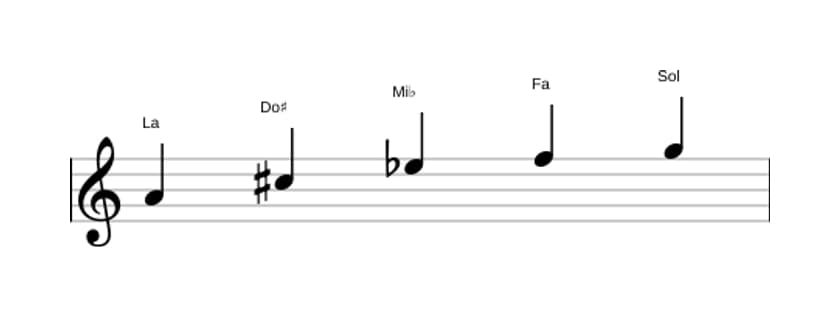 Partitura de la escala La Pentatónica tono entero en tres octavas (4)