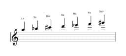 Partitura de la escala La Persiana en tres octavas (5)