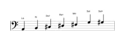 Partitura de la escala La Principal tono entero en tres octavas (2)