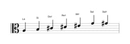 Partitura de la escala La Principal tono entero en tres octavas (3)