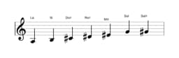 Partitura de la escala La Principal tono entero en tres octavas (3)