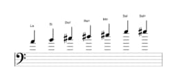 Partitura de la escala La Principal tono entero en tres octavas (4)