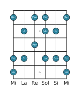 Escala de guitarra para La Prometea en posición 10