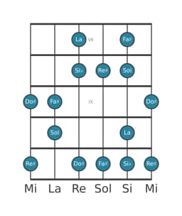 Escala de guitarra para La Prometea napolitana en posición 6