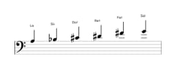 Partitura de la escala La Prometea napolitana en tres octavas (3)