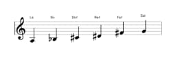 Partitura de la escala La Prometea napolitana en tres octavas (3)