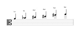 Partitura de la escala La Prometea napolitana en tres octavas (4)