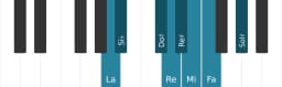 Escala La Purvi raga por piano