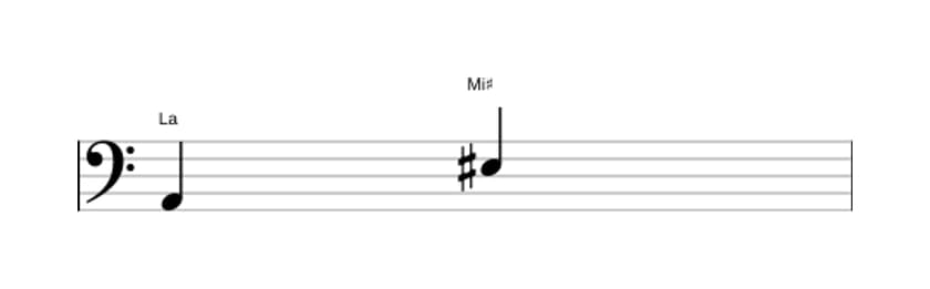 Partitura del intervalo Quinta aumentada en tres octavas (2)