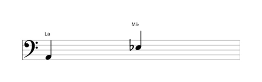Partitura del intervalo Quinta disminuida en tres octavas (2)