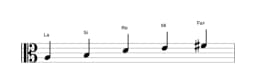 Partitura de la escala La Ritusen en tres octavas (3)