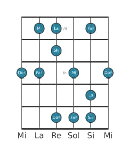 Escala de guitarra para La Scriabin en posición 6