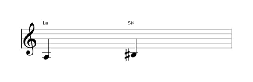 Partitura del intervalo Segunda aumentada en tres octavas (3)