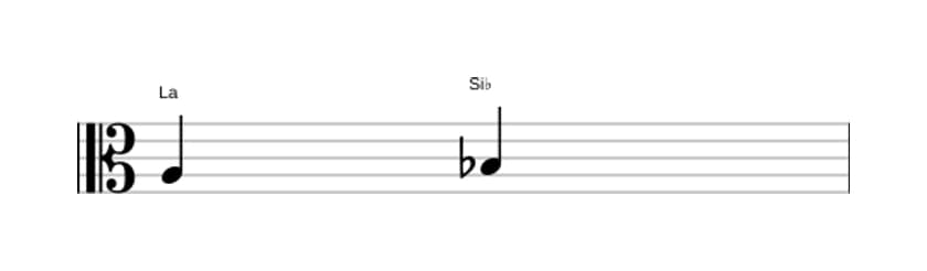 Partitura del intervalo Segunda menor en tres octavas (3)