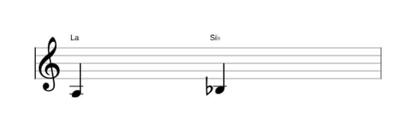 Partitura del intervalo Segunda menor en tres octavas (3)