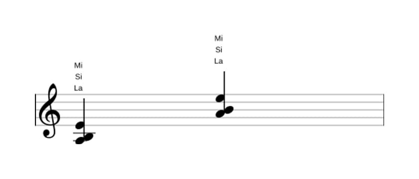 Partitura de La Segunda suspendida en tres octavas (3)