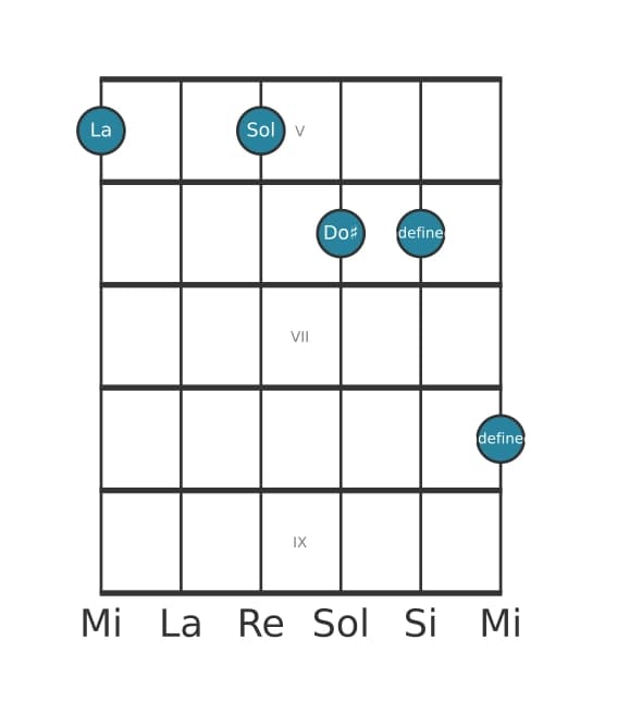 Voz de guitarra #0 del acorde La Séptima alterada