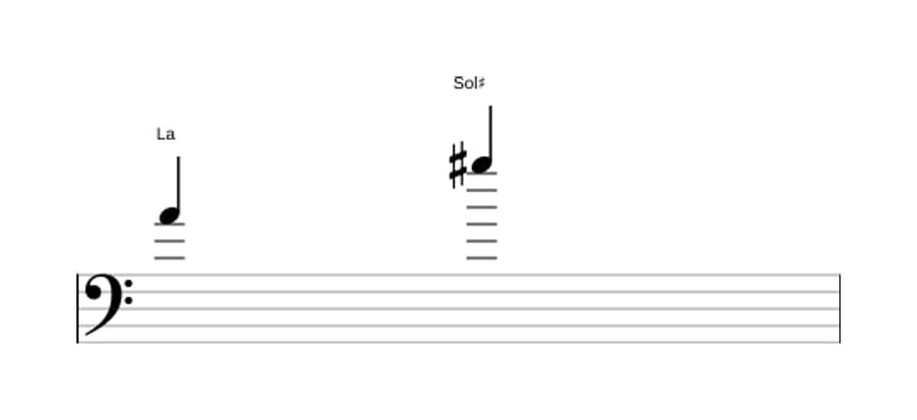 Partitura del intervalo Septima mayor en tres octavas (4)