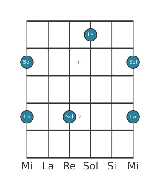 Diagrama de intervalo de guitarra para Septima menor en la posición 1