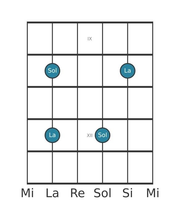 Diagrama de intervalo de guitarra para Septima menor en la posición 8