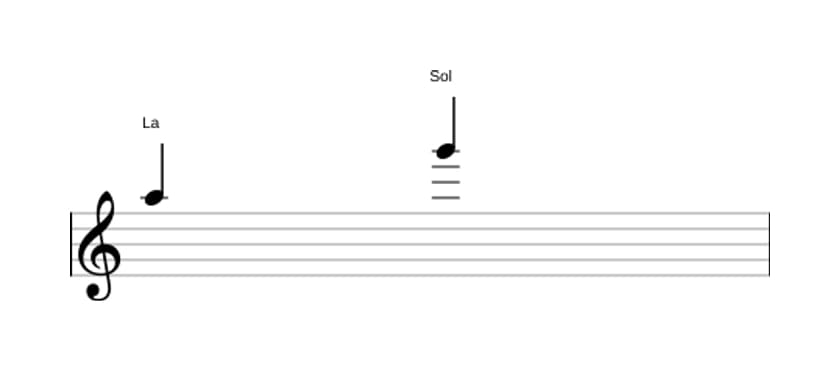 Partitura del intervalo Septima menor en tres octavas (5)