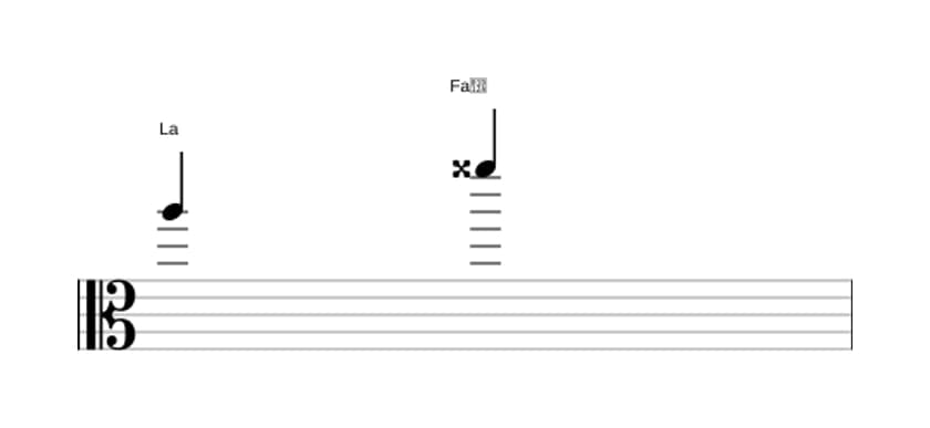 Partitura del intervalo Sexta aumentada en tres octavas (5)