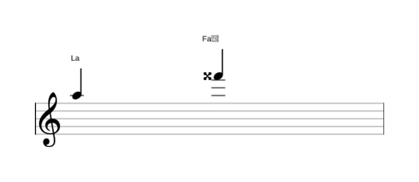 Partitura del intervalo Sexta aumentada en tres octavas (5)